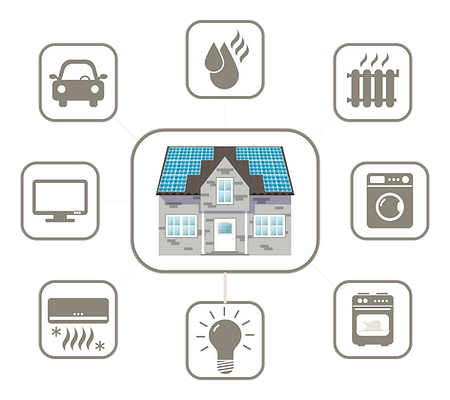 Illustration eines Einfamilienhauses in der Mitte des Bildes. Darum sind Icons im Kreis angeordnet. Die Icons zeigen ein Auto, Tropen, eine Heizung, eine Waschmaschine, einen Ofen, eine Glühlampe, eine Klimaanlage und einen Bildschirm.